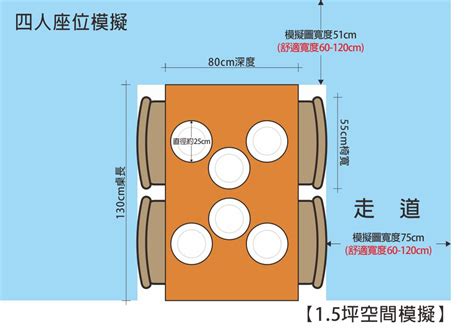 餐廳 圓桌|餐桌該買多大？餐廳動線設計與空間規劃！